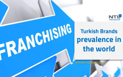 Turkish Brands prevalence in the world