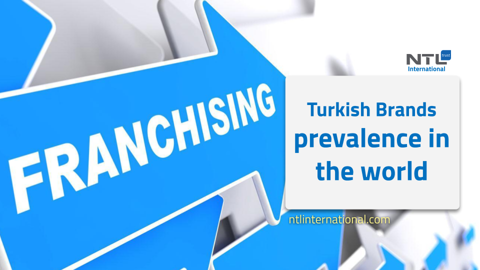 Turkish Brands prevalence in the world