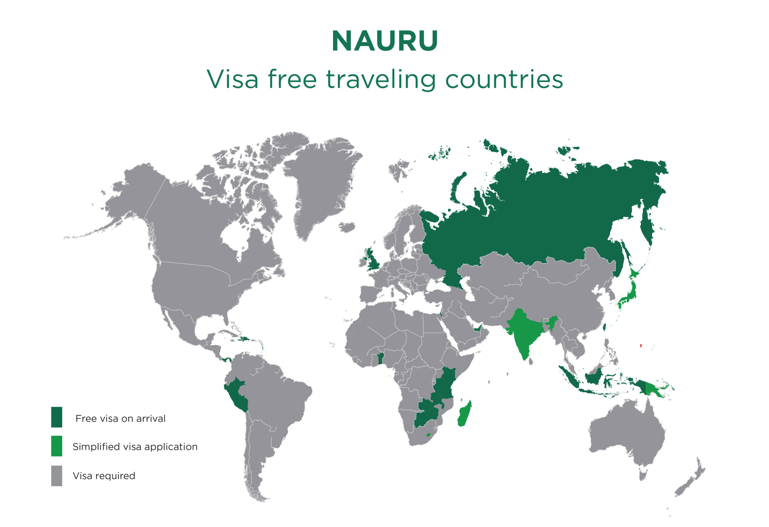 Nauru Visa free 2025 جواز سفر ناورو